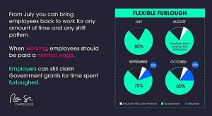Blog Flexible Furlough Info